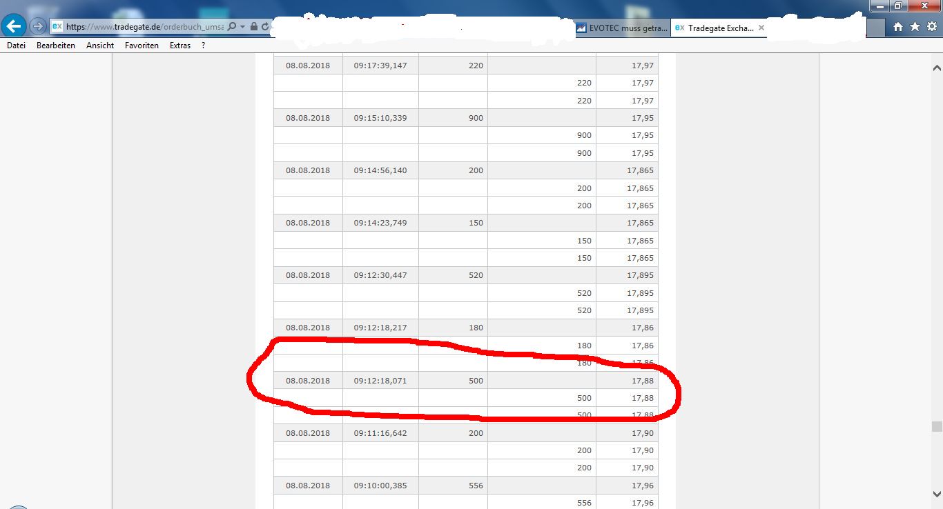 EVOTEC muss getradet werde 1068782