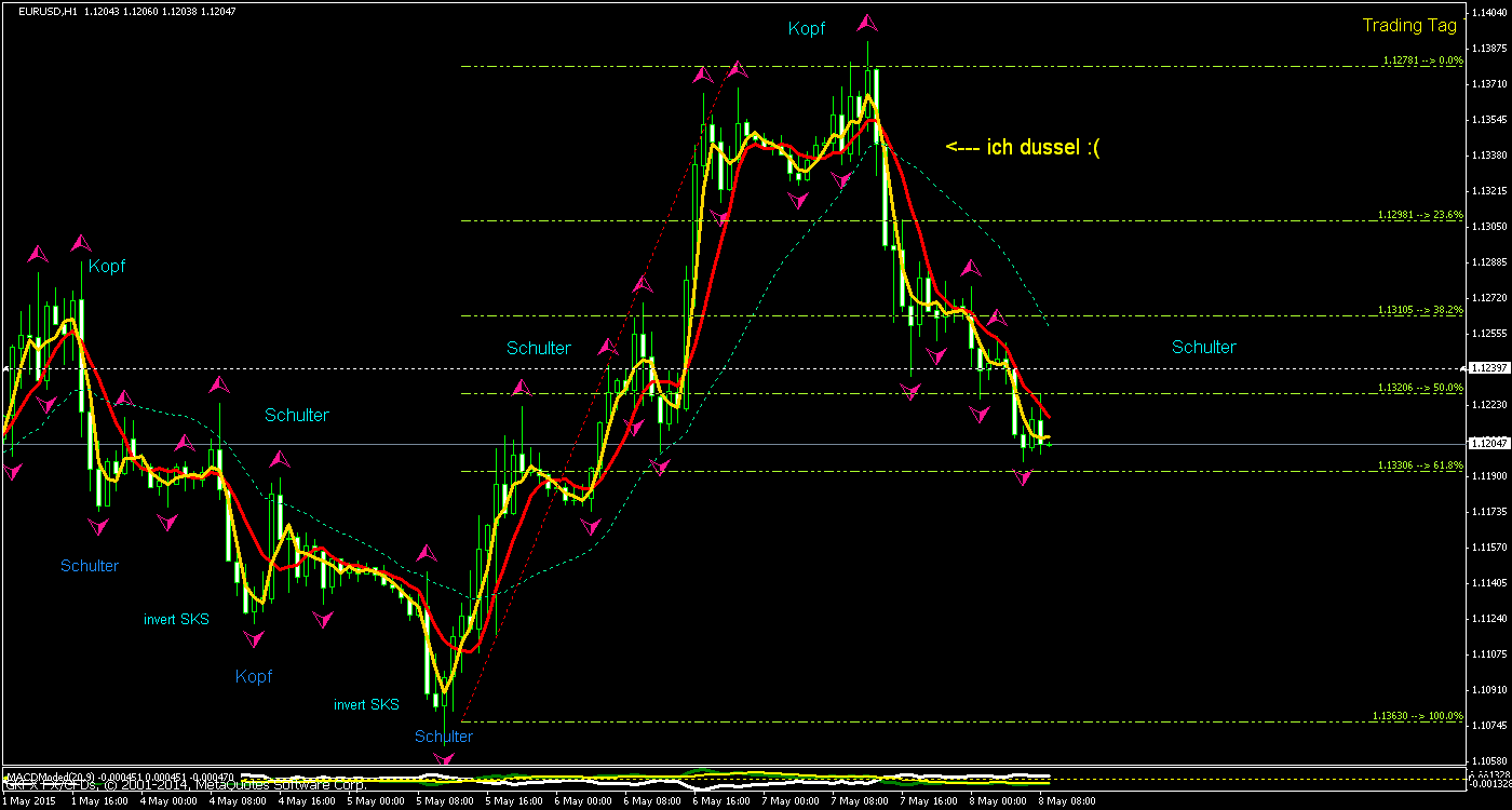 Walli's EUR/USD trading thread 823780