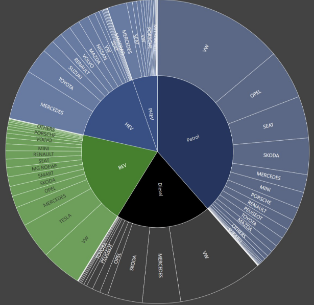 Tesla - Autos, Laster, Speicher und Solardächer 1390270