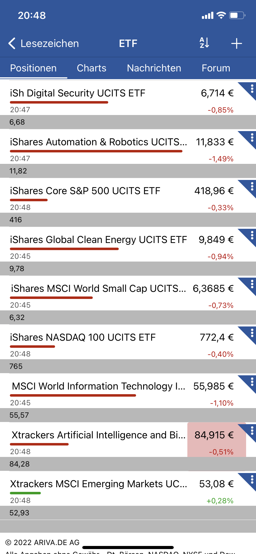Börse ein Haifischbecken: Trade was du siehst 1293099