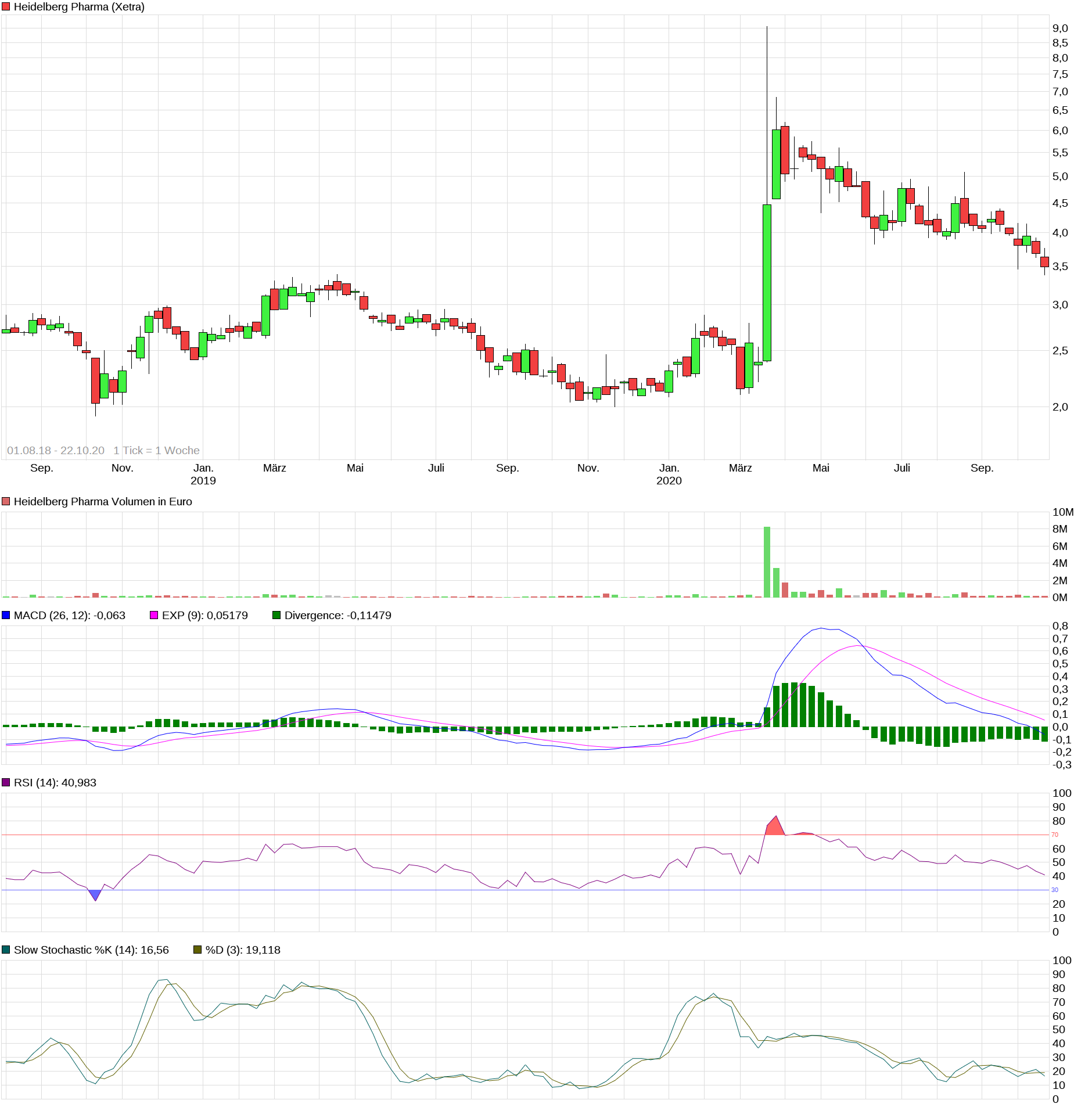 Heidelberg Pharma AG 1208086
