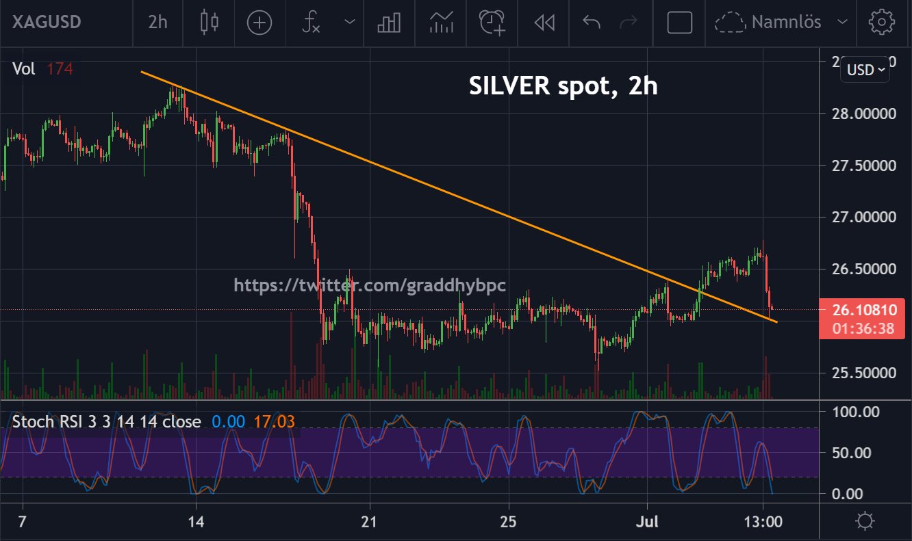 Die besten Gold-/Silberminen auf der Welt 1262384