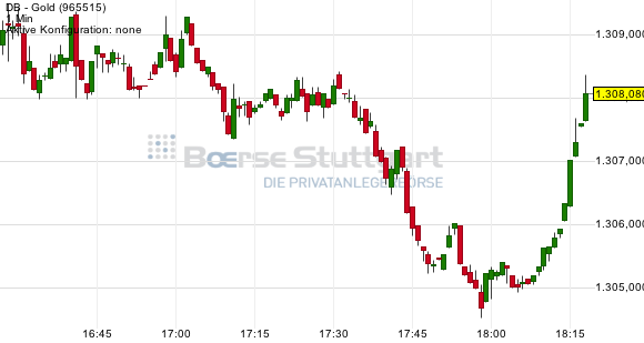 Gold traden - long bzw. short 746818