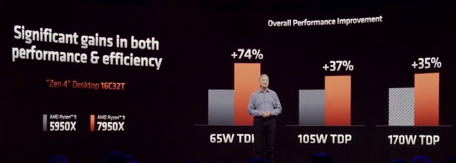 Mit Lisa Su und 7nm zum Next Horizon 1330306