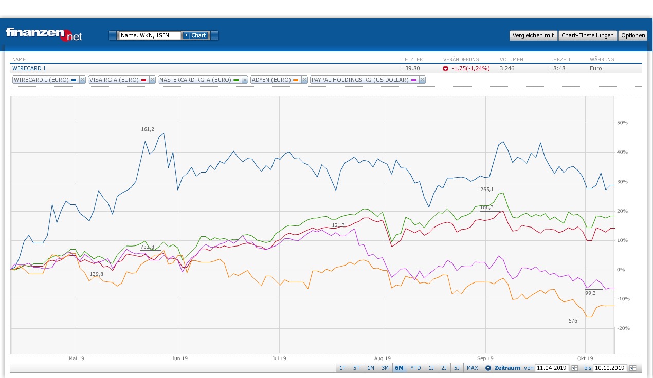 Wirecard 2014 - 2025 1138647