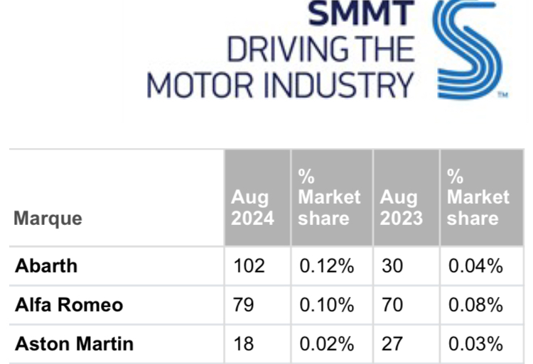 Aston Martin (WKN A2QJD4) 1449587