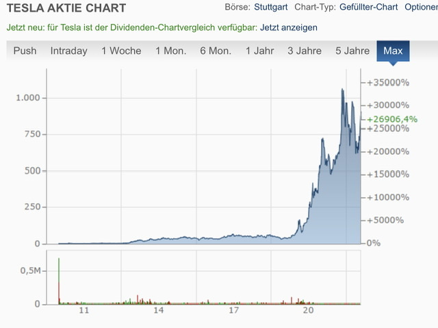 NIKOLA Corporation US6541101050 Nachfolge Thread V 1327268