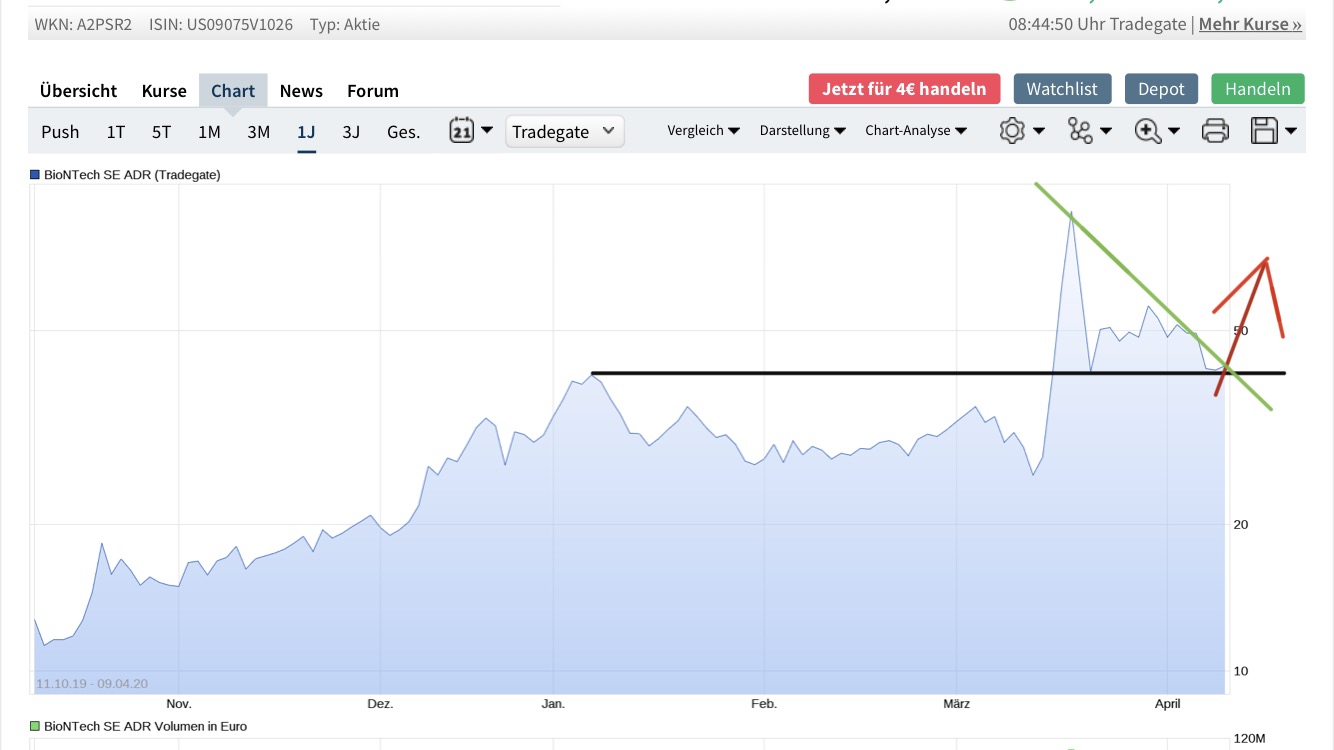 Biotech-Star BioNTech aus Mainz 1171635
