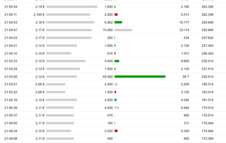 Baumot AG mit BNox Technik zum Erfolg 1041836