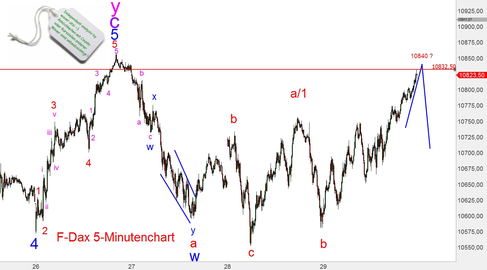 Elliott Dax Analyse (Future) 794433