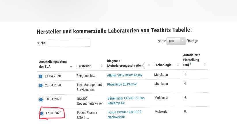 Shanghai Fosun Pharmaceuticals 1173913