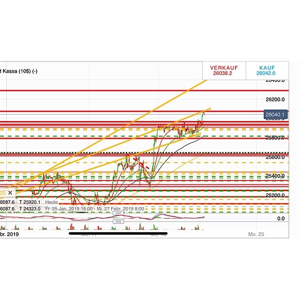2019 QV-GDAXi-DJ-GOLD-EURUSD- JPY 1097946