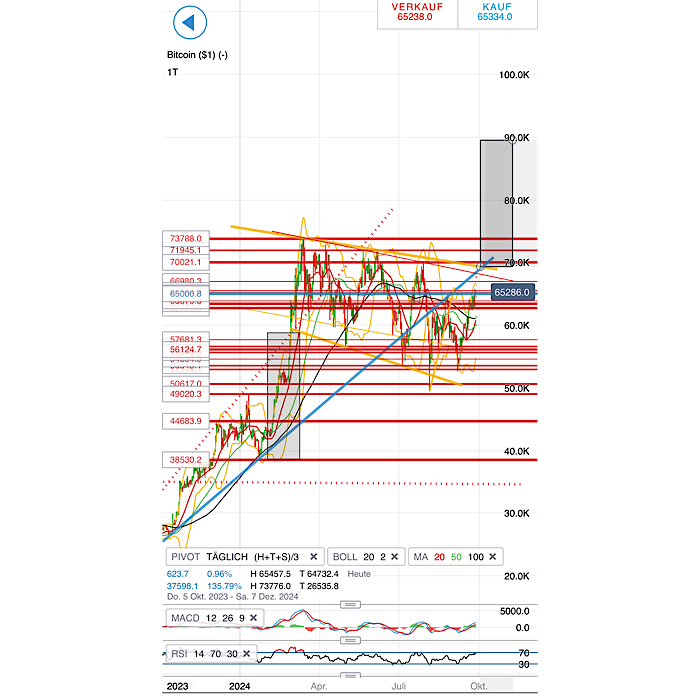 2024-QV-GDAXi-DJ-GOLD-EURUSD-JPY 1448902