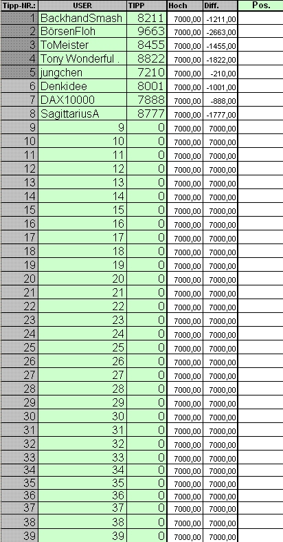 Wie lautet das Jahreshoch 2011 ? 364966