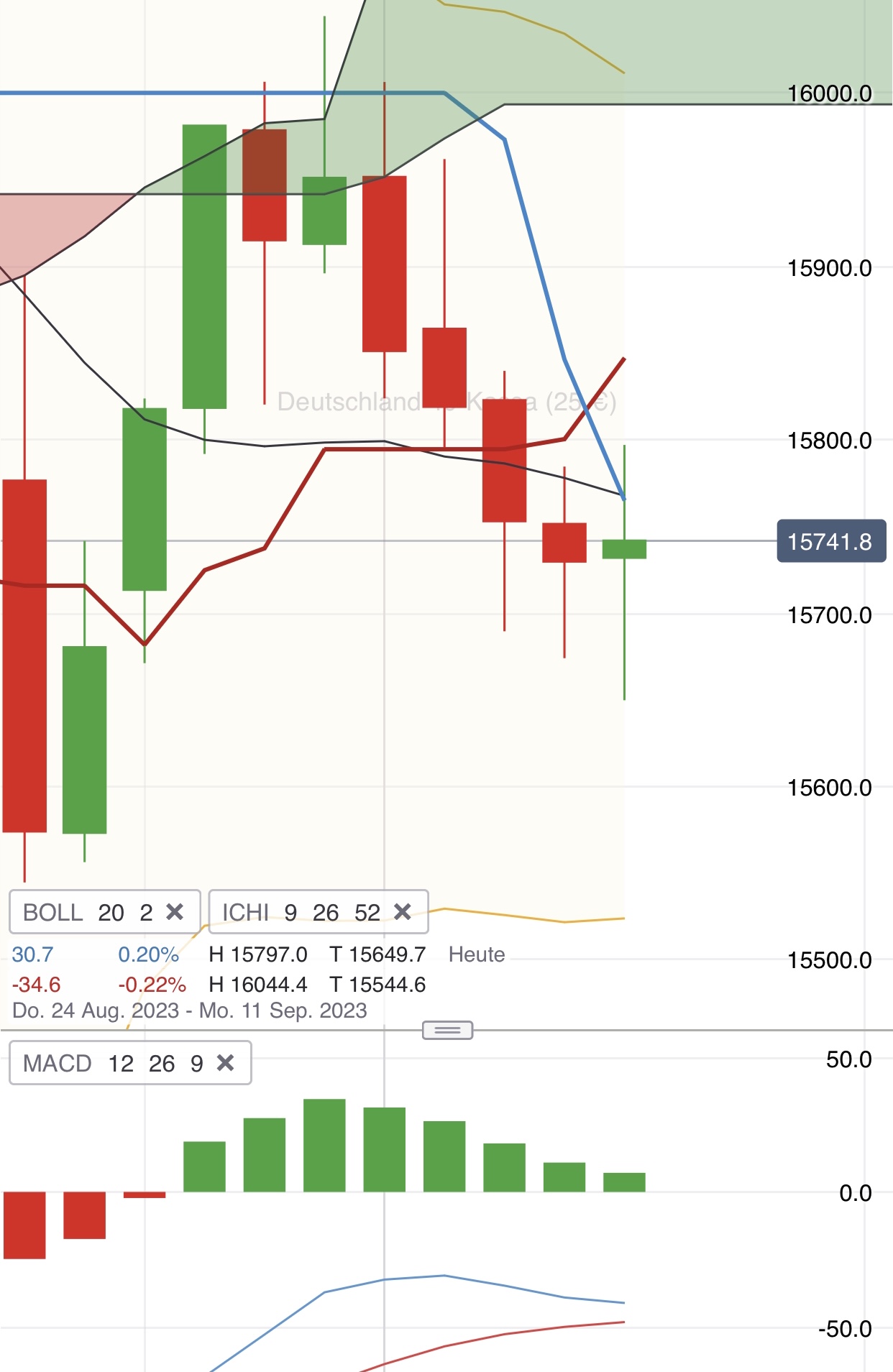 Krofitime Trading 1389277