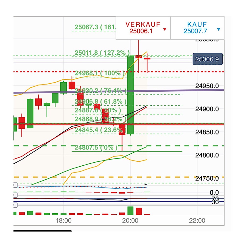 2019 QV-GDAXi-DJ-GOLD-EURUSD- JPY 1094024