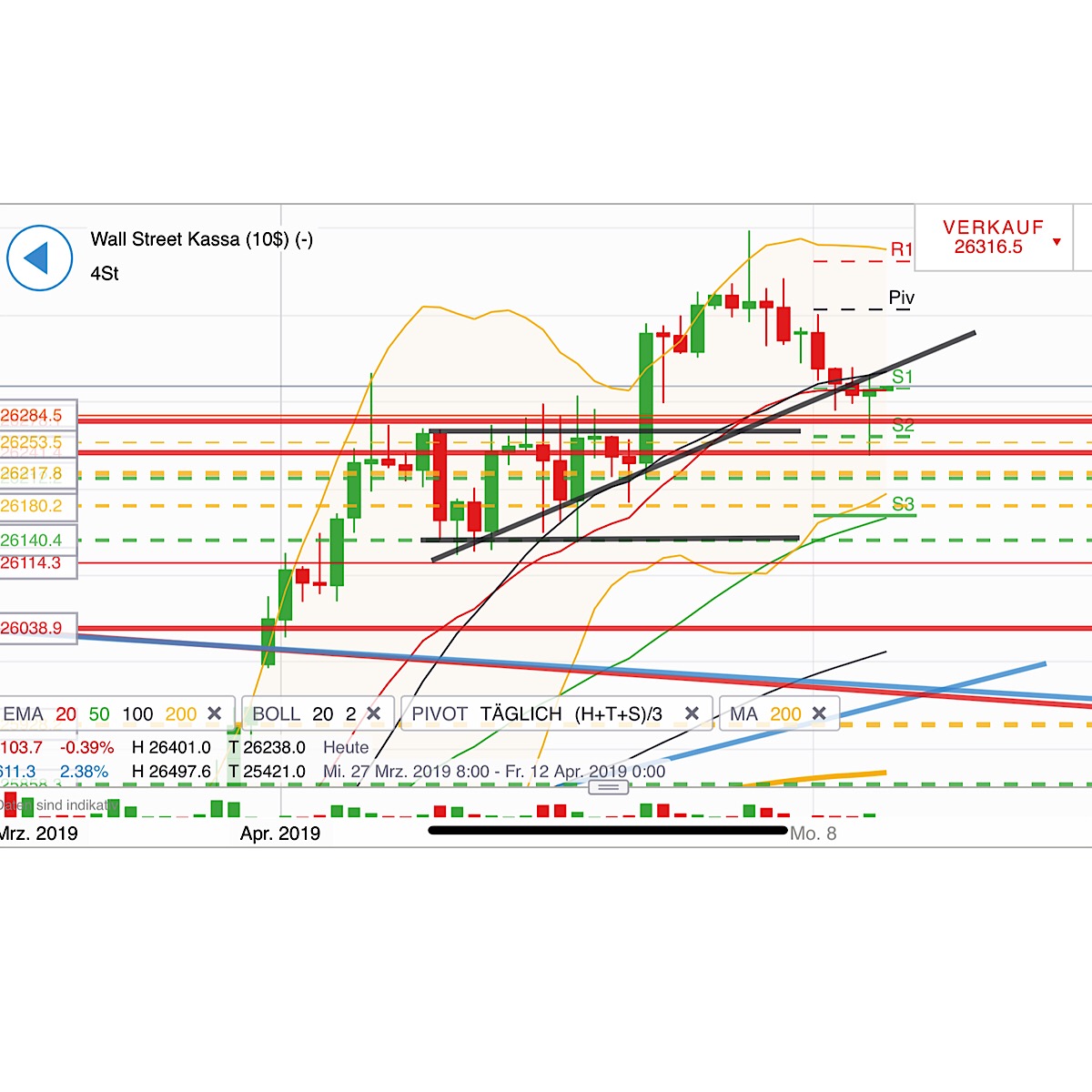2019 QV-GDAXi-DJ-GOLD-EURUSD- JPY 1106082