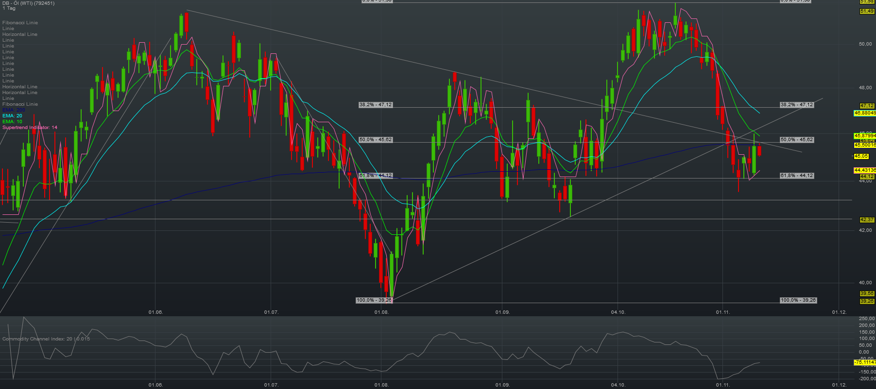 2016 QV DAX-DJ-GOLD-EURUSD-JPY 952298