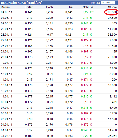 Achterbahn - neuer Tread warum? 400088