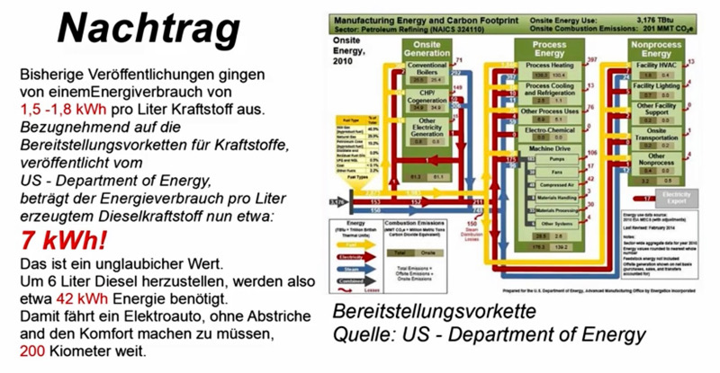 Tesla - Autos, Laster, Speicher und Solardächer 1262679