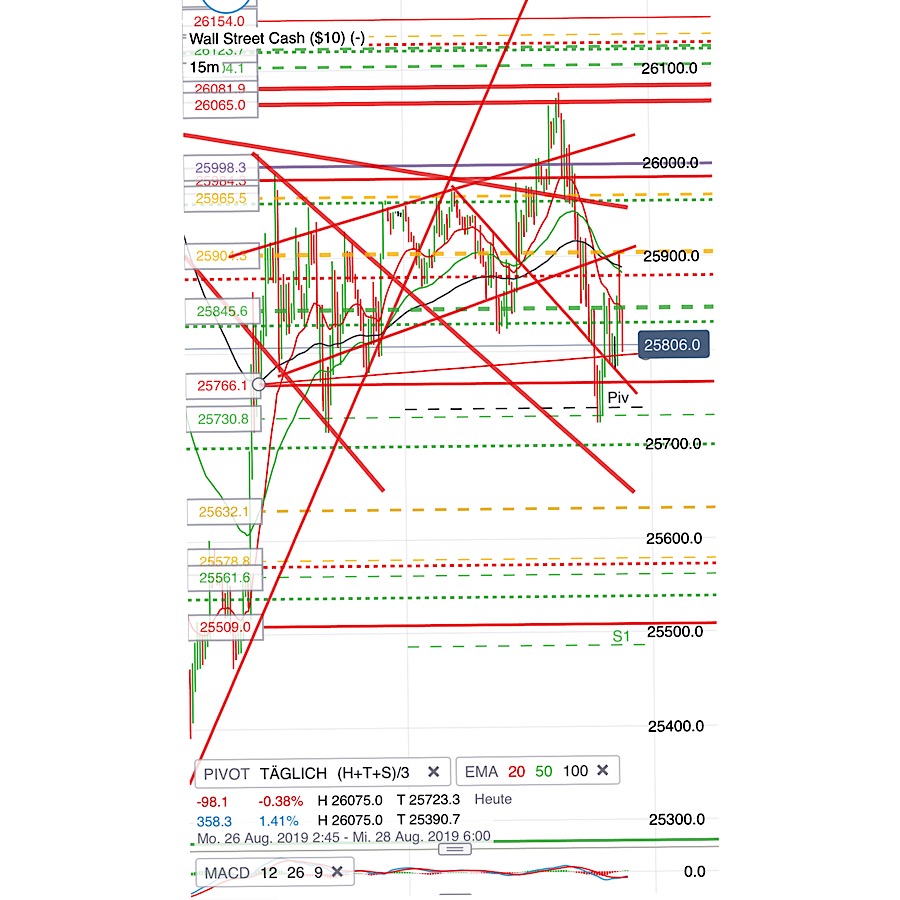 2019 QV-GDAXi-DJ-GOLD-EURUSD- JPY 1130891