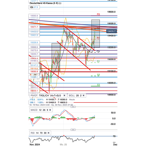 2024-QV-GDAXi-DJ-GOLD-EURUSD-JPY 1460186
