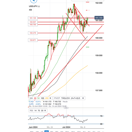 2024-QV-GDAXi-DJ-GOLD-EURUSD-JPY 1437980