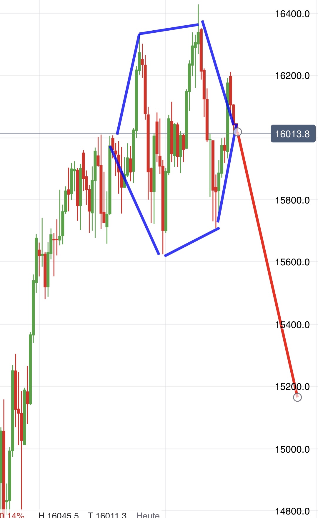 Krofitime Trading 1380248