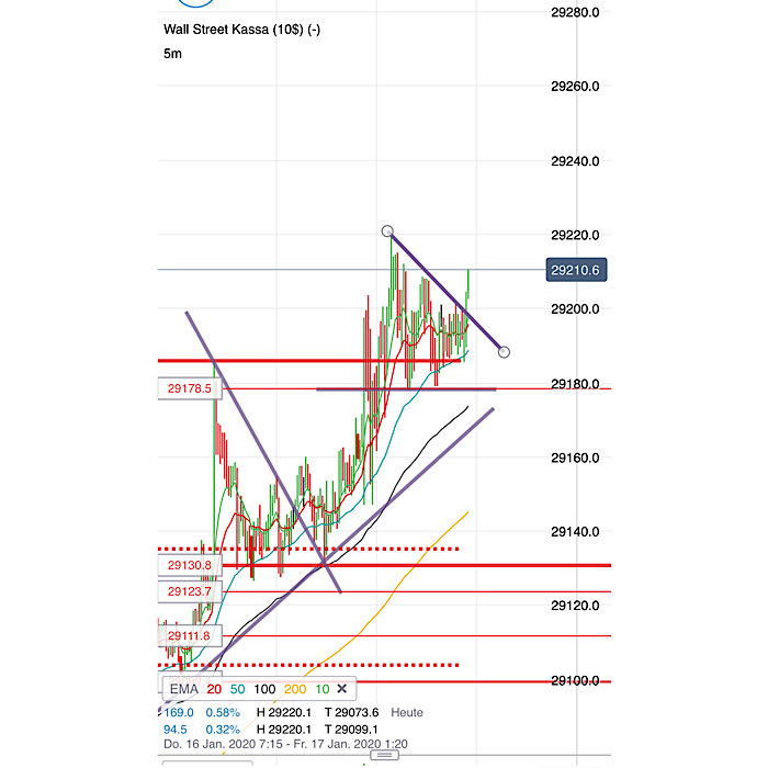 2020 QV-GDAXi-DJ-GOLD-EURUSD-JPY 1154089