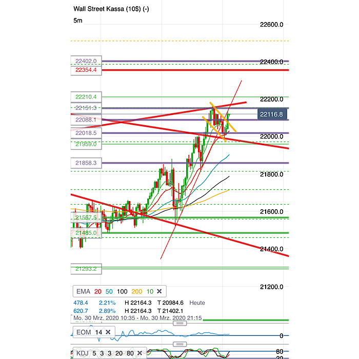 2020 QV-GDAXi-DJ-GOLD-EURUSD-JPY 1169684