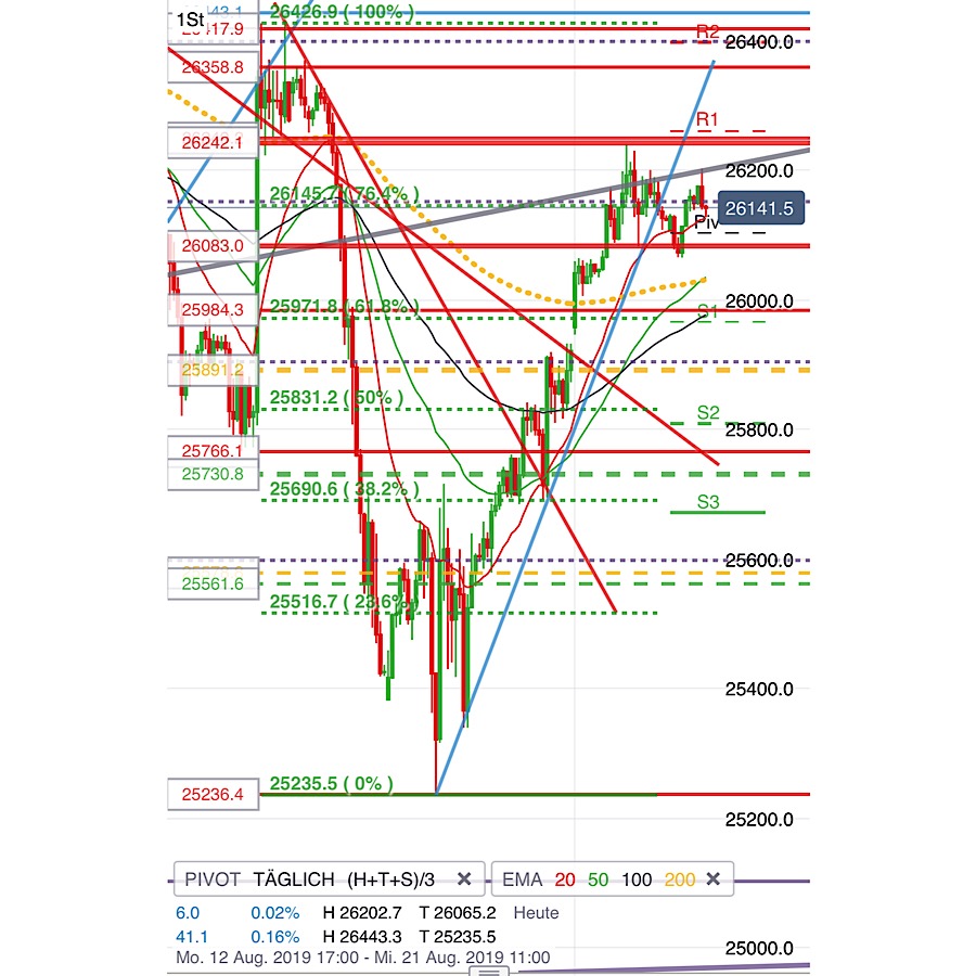 2019 QV-GDAXi-DJ-GOLD-EURUSD- JPY 1129594
