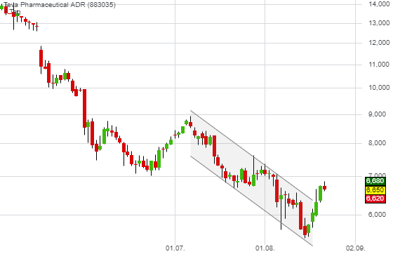 TEVA -- Zukunft mit Generika 1130078