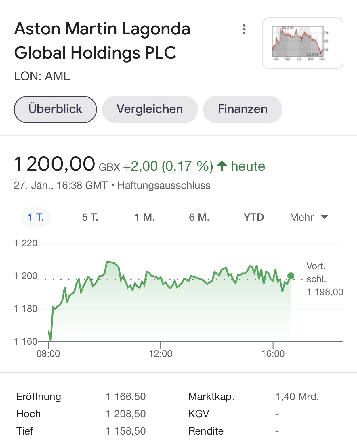 Aston Martin (WKN A2QJD4) 1296369