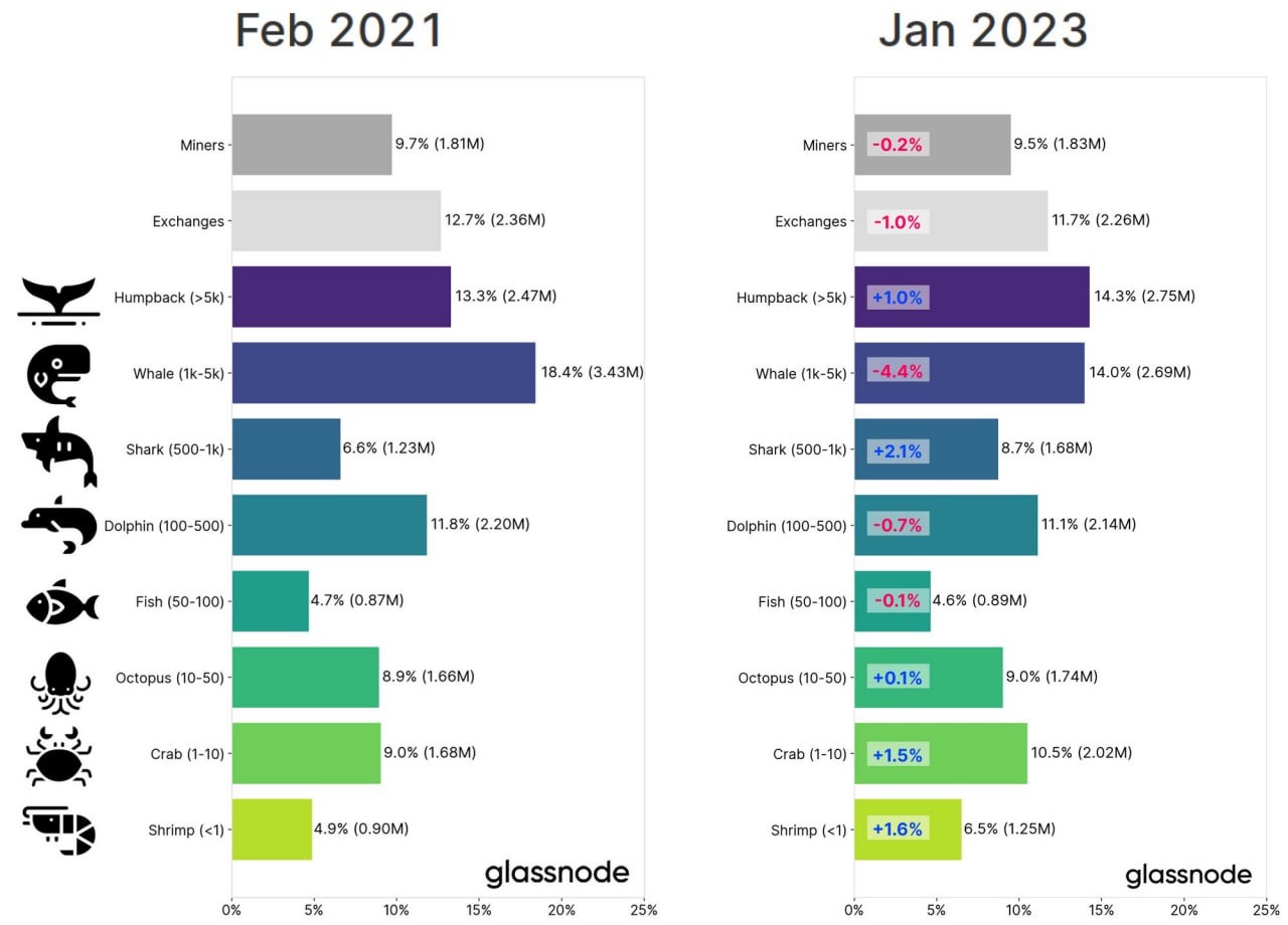 Bitcoins der nächste Monsterhype steht bevor! 1362604