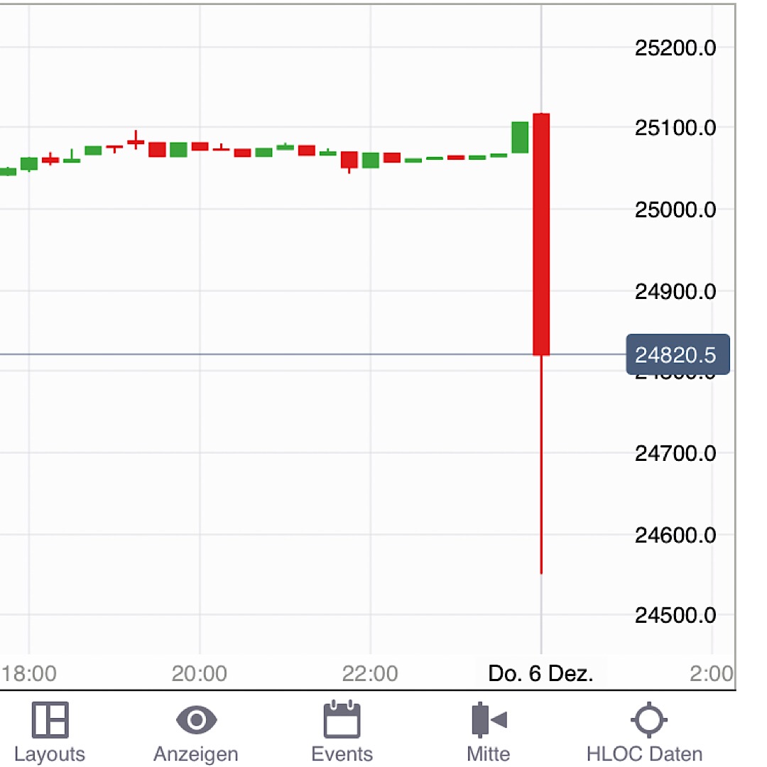 2018 QV-GDAXi-DJ-GOLD-EURUSD-JPY 1086315