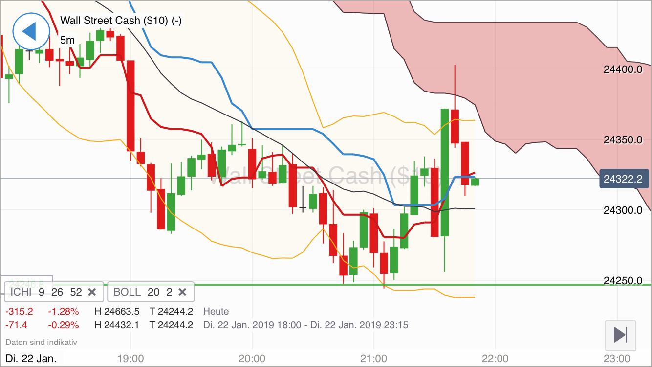 Krofitime Trading 1092639