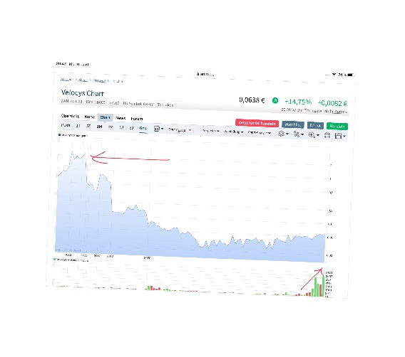 Velocys Aktie mit viel Potential ! 1184036