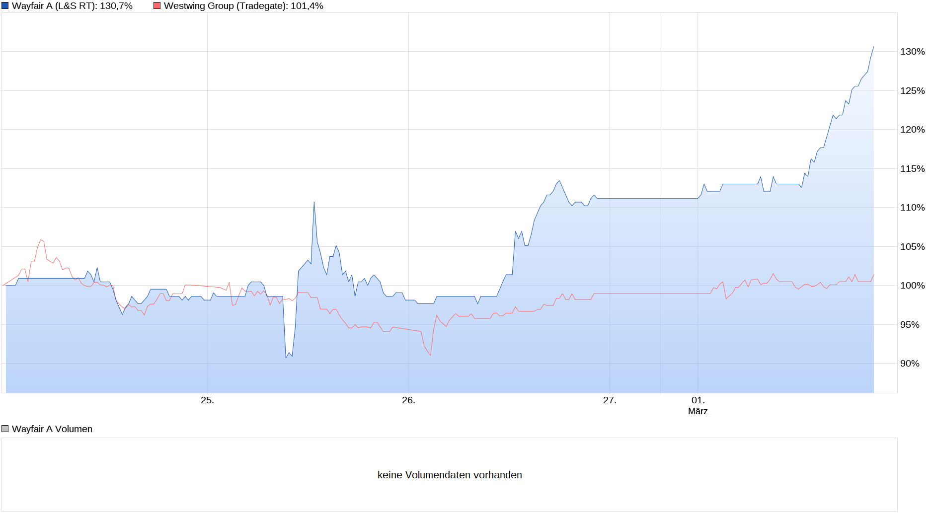 Westwing Group AG - Thread! 1236999