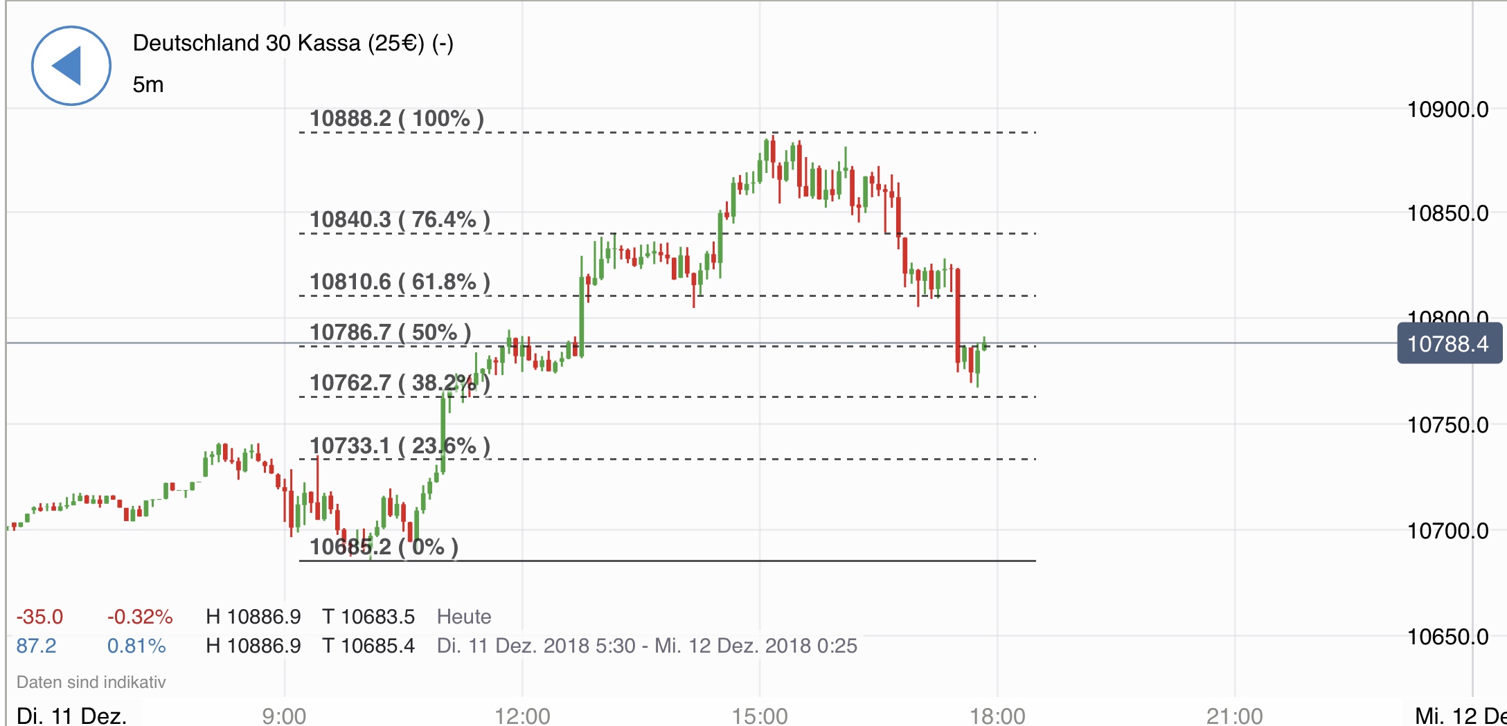 Krofitime Trading 1087214