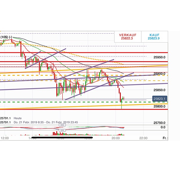 2019 QV-GDAXi-DJ-GOLD-EURUSD- JPY 1098136