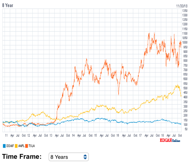Tesla Model S 22-Jun-2012 die CHANCE 1085485