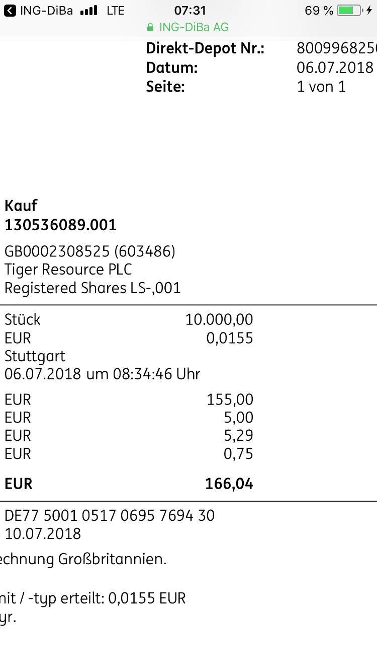 Tiger Resources (WKN: A0CAJF, in Produktion 1064051