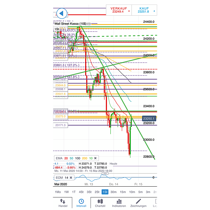 2020 QV-GDAXi-DJ-GOLD-EURUSD-JPY 1178330