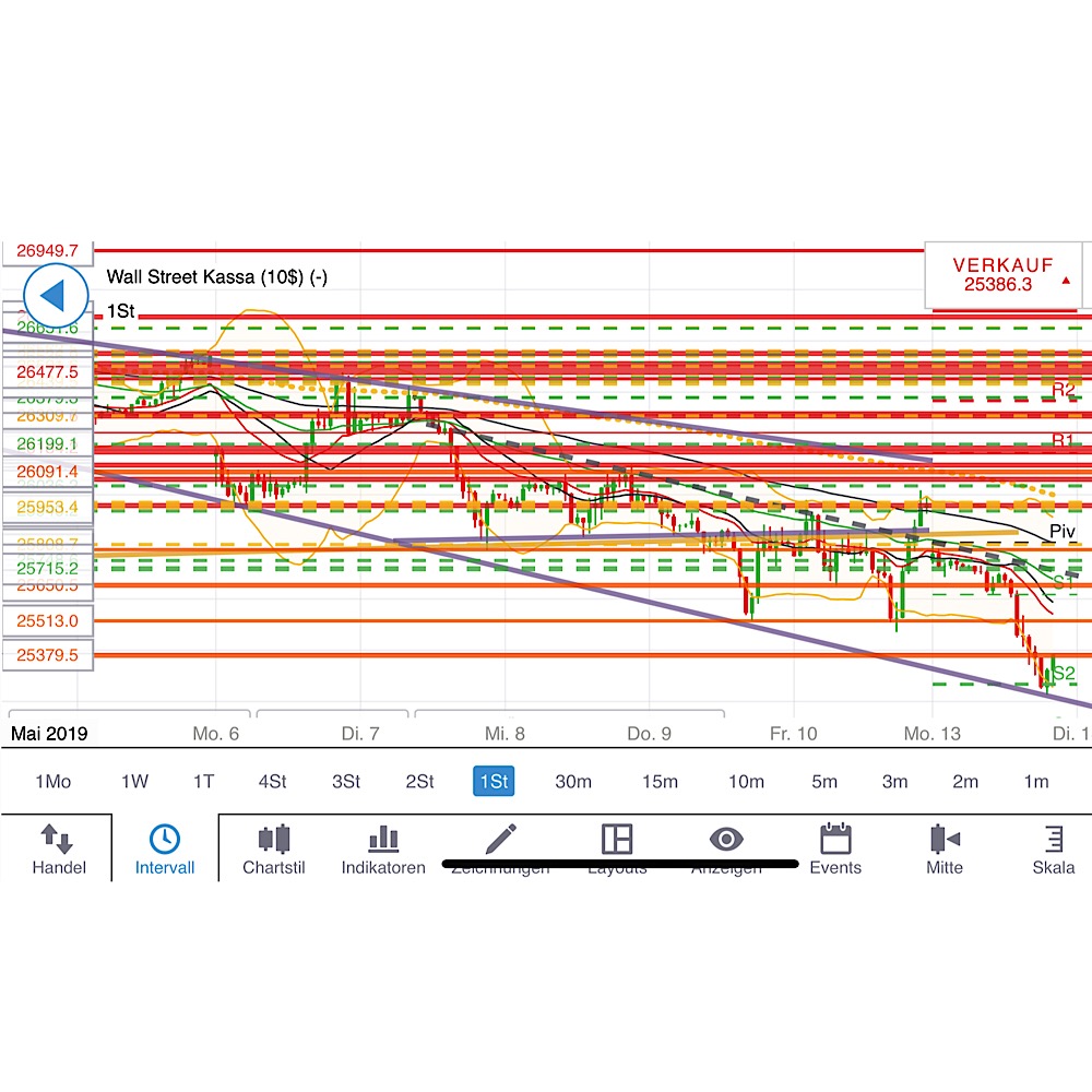2019 QV-GDAXi-DJ-GOLD-EURUSD- JPY 1112068