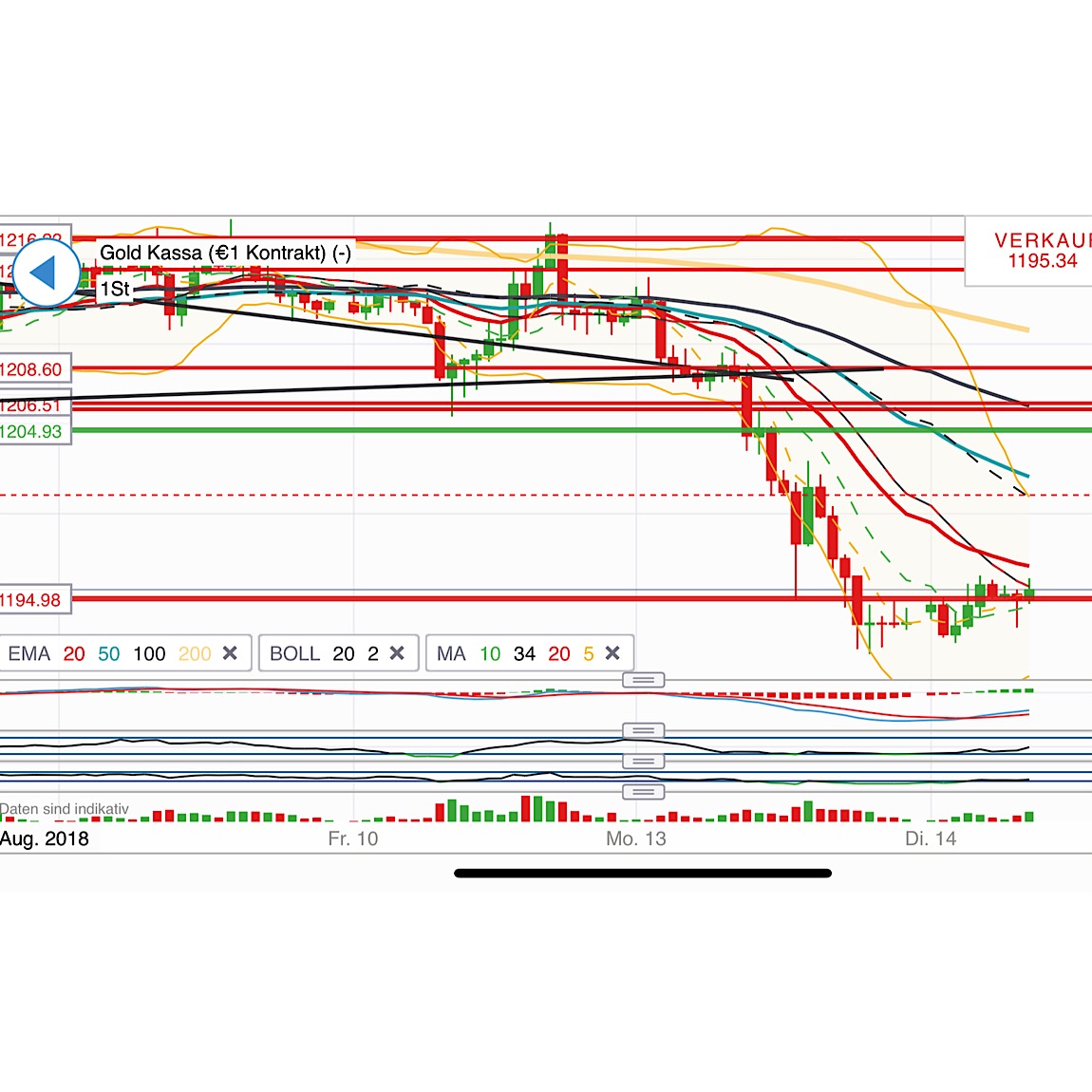 2018 QV-GDAXi-DJ-GOLD-EURUSD-JPY 1069375