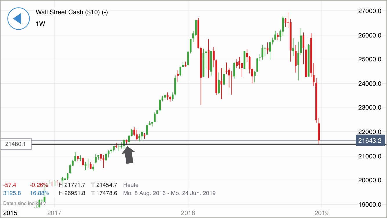 2018 QV-GDAXi-DJ-GOLD-EURUSD-JPY 1089130