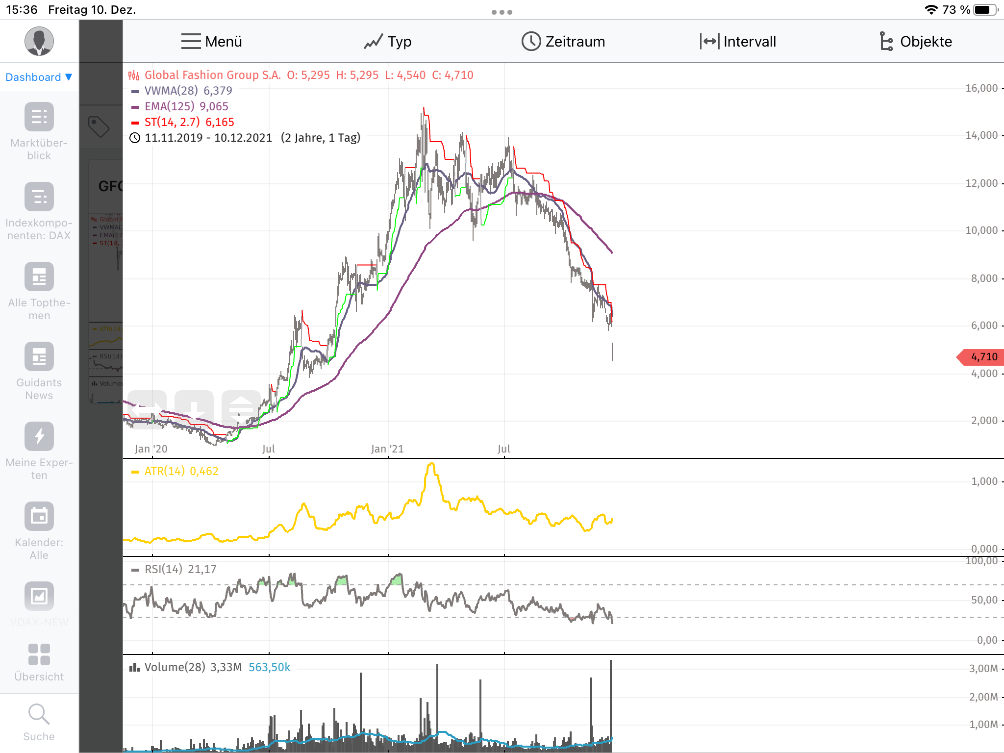 Global Fashion Group AG - Thread! 1288174