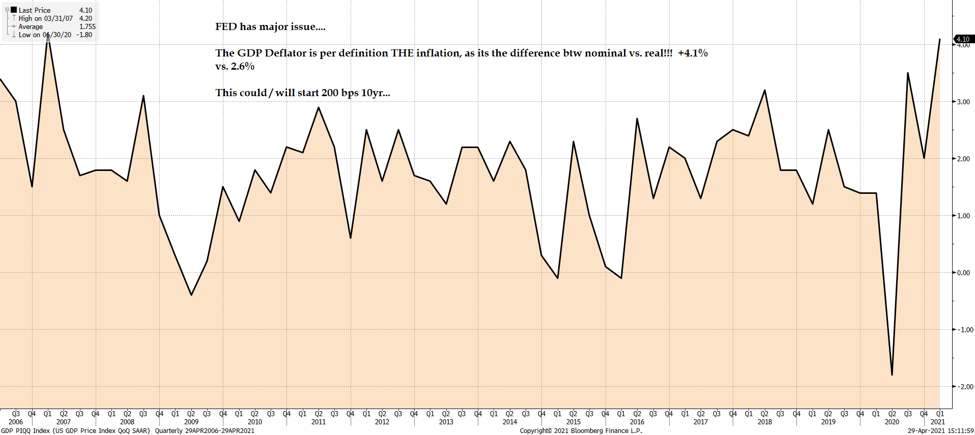 Precious Metals - Rohstoffe 1249574