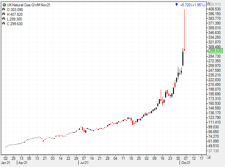 Die besten Gold-/Silberminen auf der Welt 1277708