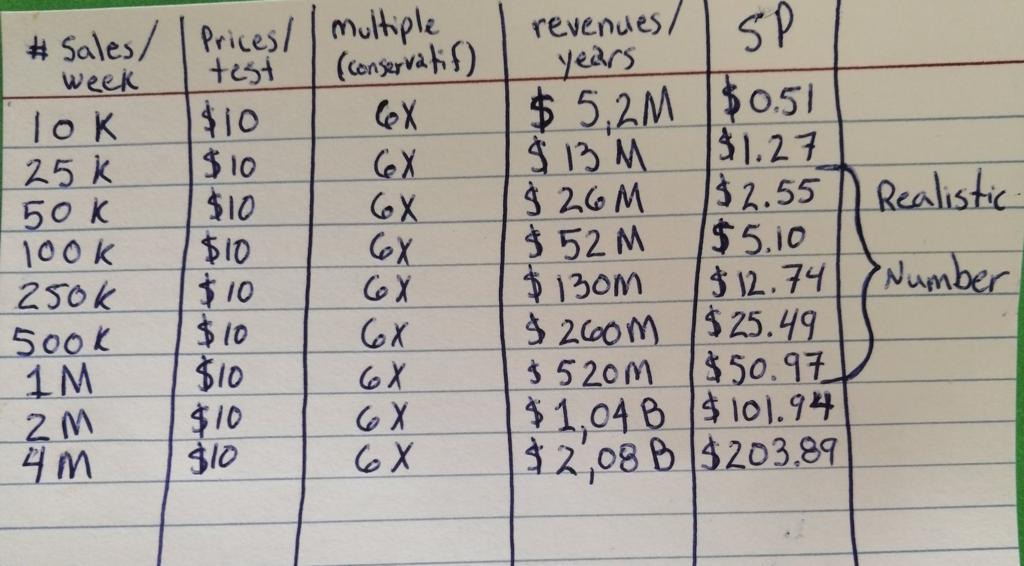 SONA Nanotech (A2N64Z / Kanada :SONA / USA: SNANF) 1236732